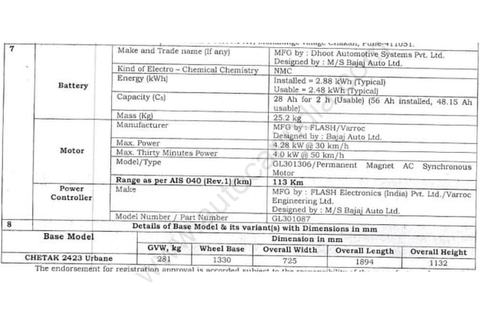 New Bajaj Chetak Urbane to get smaller battery, 113km range